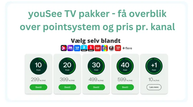 Diskriminere homoseksuel tryllekunstner youSee TV pakker - få overblikket over pointsystem og pris pr. kanal